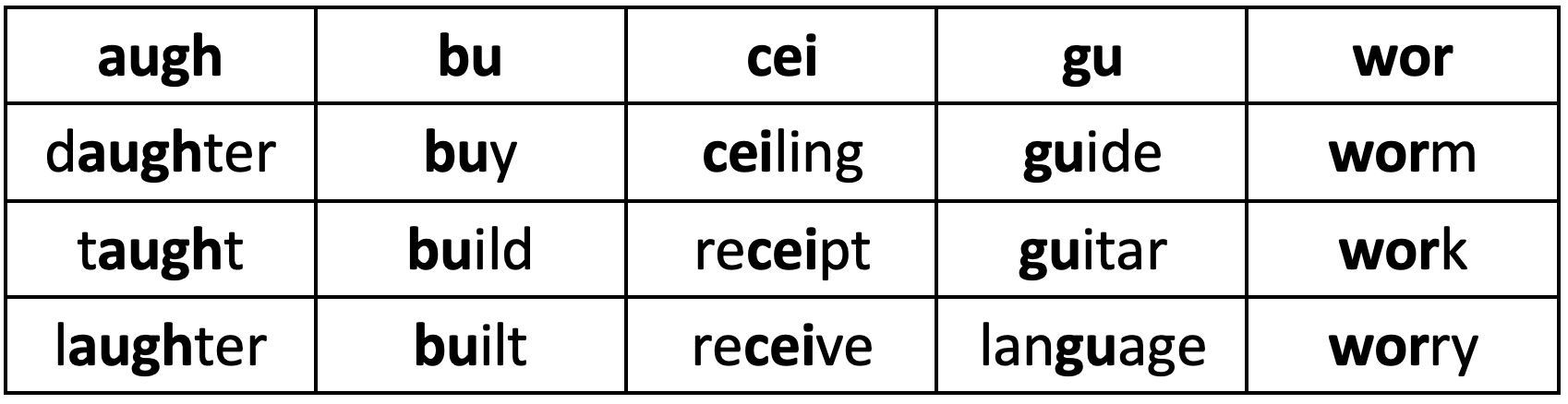 about-phonograms-logic-of-english